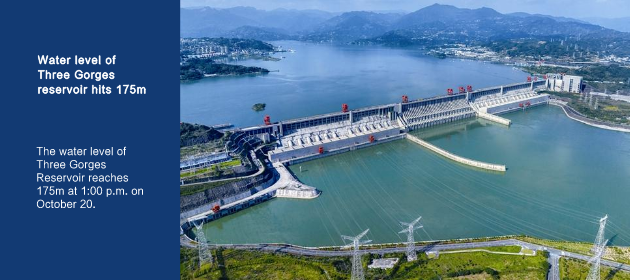 Water level of Three Gorges reservoir hits 175m