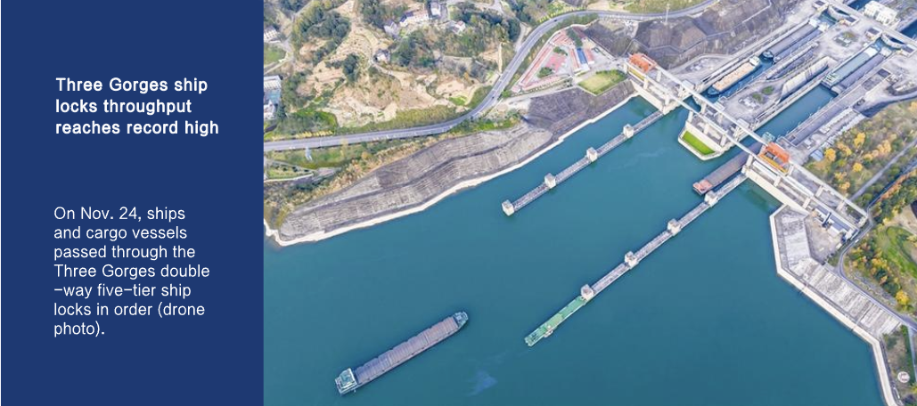 Three Gorges ship locks throughput reaches record high