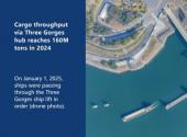Cargo throughput via Three Gorges hub reaches 160M tons in 2024